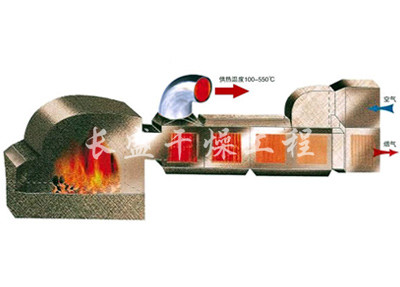 GMF系列燃煤高溫?zé)犸L(fēng)爐